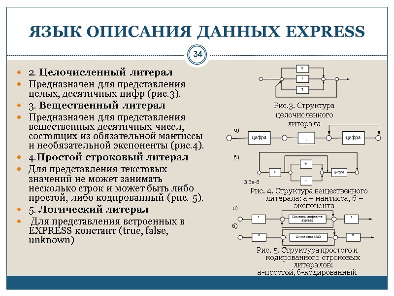 34 ЯЗЫК ОПИСАНИЯ ДАННЫХ EXPRESS 2. Целочисленный литерал Предназначен для представления целых, десятичных цифр
